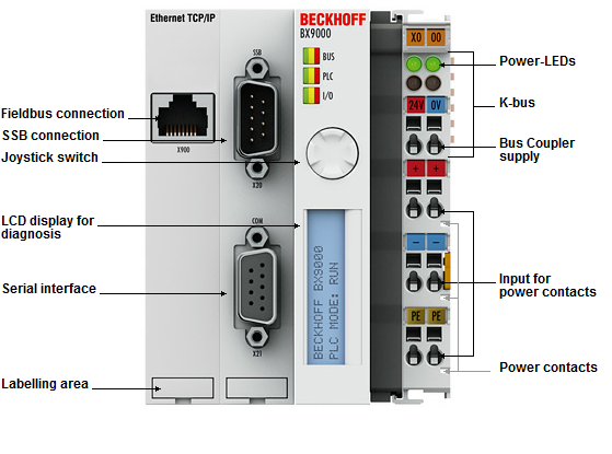 Beckhoff. модуль контроллера ввода/вывода с интегрированным IEC 61131-3-SPS; 256 кБайт памяти для хранения программ, Ethernet-протоколы TwinCAT ADS, Modbus TCP - BX9000 Beckhoff