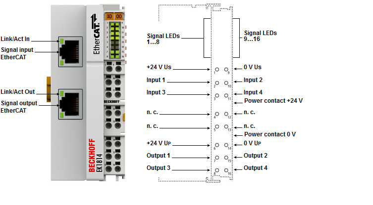 Beckhoff. EtherCAT-копплер для модуля E-Bus (ELxxxx) со встроенным I/O: - EK1814 Beckhoff