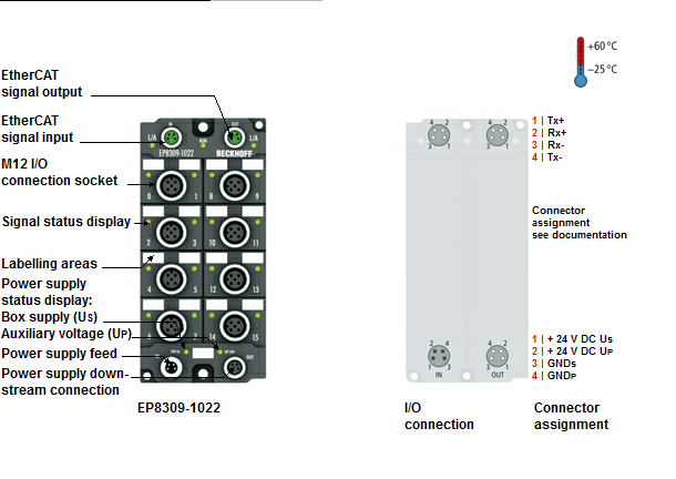 Beckhoff. EtherCAT Box, multifunktionale I/O-Box, analog/digital/Tacho/PWMi, 8 x M12 - EP8309-1022 Beckhoff