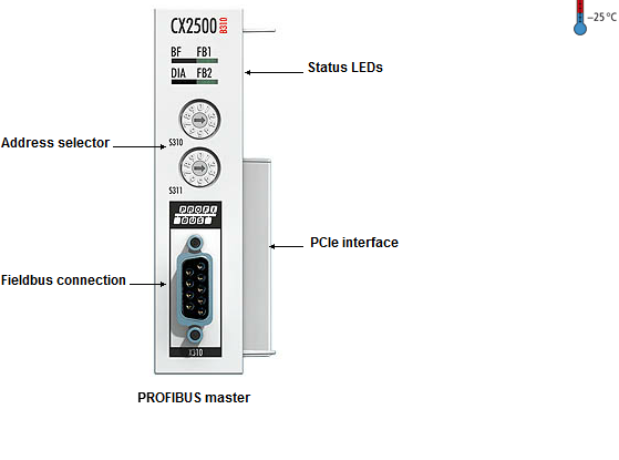 Beckhoff. PROFIBus Slave интерфейсный модуль - CX2500-B310 Beckhoff