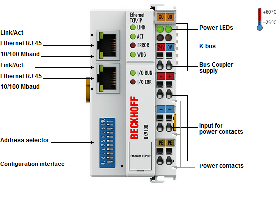 Beckhoff. Ethernet-TCP/IP-шинный соединитель (копплер) до 64 модулей ввода/вывода (с интегрированным 2-канальным коммутатором); Ethernet-протоколы TwinCAT ADS, Modbus TCP, Beckhoff Realtime Ethernet - BK9100 Beckhoff