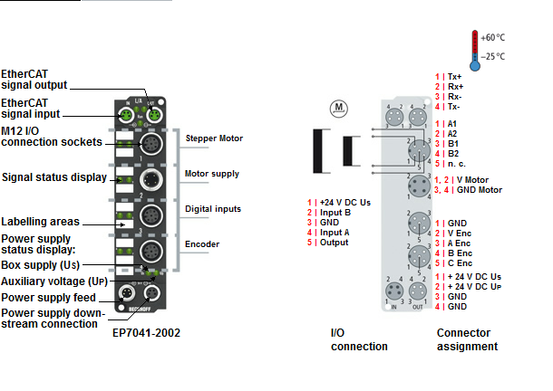 Beckhoff. EtherCAT Box, модуль шагового двигателя 50 В постоянного тока, 5 A, 2 фазы, с инкрементальным энкодером, 2 цифровых входа 24 В постоянного тока, 1 цифровой выход 24 В постоянного тока, питание двигателя посредством встроенного штекера, М12 - EP7 Beckhoff