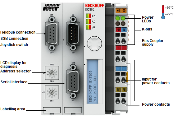 Beckhoff. модуль контроллера ввода/вывода с интегрированным IEC 61131-3-SPS, 256 кБайт памяти для хранения программ, PROFIBUS интерфейс, 12 мбод - BX3100 Beckhoff