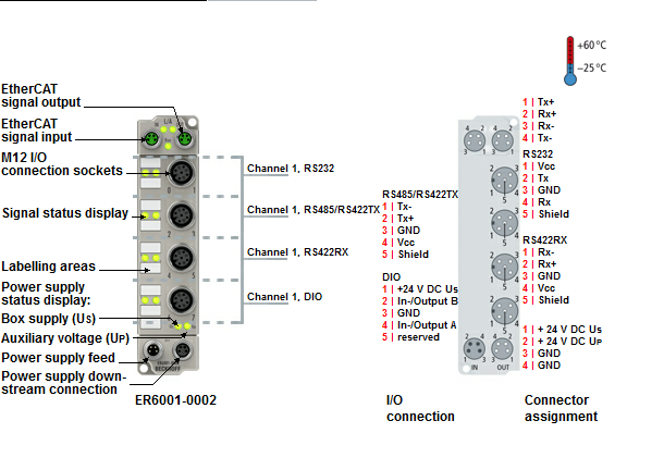 Beckhoff. EtherCAT Box, литой цинковый корпус, 1 последовательный интерфейс RS232, RS422/RS485, 5 В постоянного тока, 1A, М12 - ER6001-0002 Beckhoff