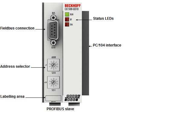 Beckhoff. PROFIBus Slave интерфейсный модуль - CX1500-B310 Beckhoff