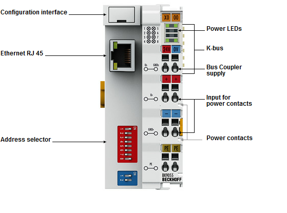 Beckhoff. EtherNet/IP-шинный соединитель (копплер) серии «Compact» до 64 модулей ввода/вывода (255 с расширением K-Bus) - BK9055 Beckhoff