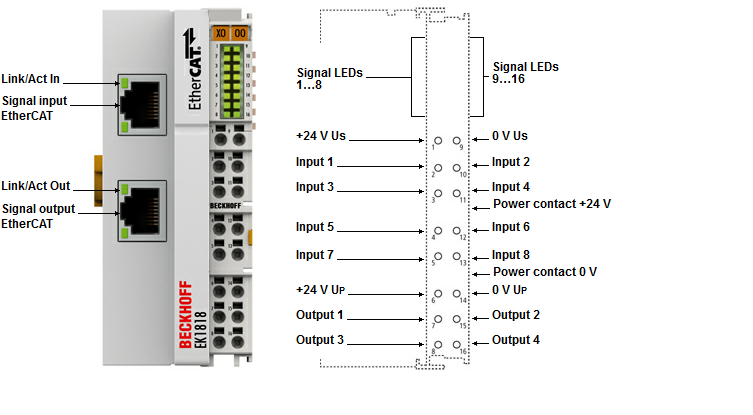 Beckhoff. EtherCAT-копплер для модуля E-Bus (ELxxxx) со встроенным I/O: - EK1818 Beckhoff