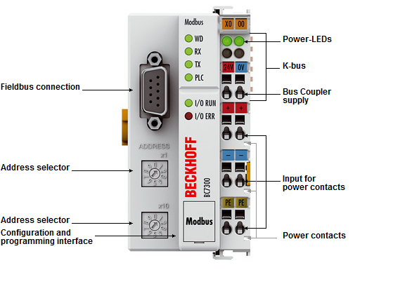 Beckhoff. Модуль контроллера ввода/вывода с интегрированным IEC 61131-3-SPS, 32 кБайт памяти для хранения программ, Modbus интерфейс - BC7300 Beckhoff
