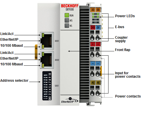 Beckhoff. EtherNet/IP шинный соединитель (копплер) для модуля EtherCAT (ELxxxx) - EK9500 Beckhoff