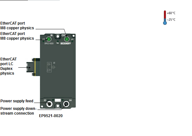 Beckhoff. 2-канальный EtherCAT медиаконвертер LWL (многомодовый) - EP9522-0020 Beckhoff