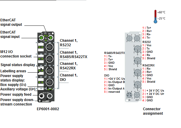 Beckhoff. EtherCAT Box, 1 последовательный интерфейс RS232, RS422/RS485, М12 - EP6001-0002 Beckhoff