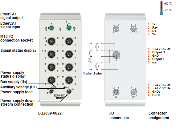 Beckhoff. EtherCAT Box, корпус из нержавеющей стали, 16 цифровых выхода, 24 В постоянного тока, Imax = 0,5 A (∑ 4 A), М12; I/O штекер М12, привинчивающийся - EQ2809-0022 Beckhoff