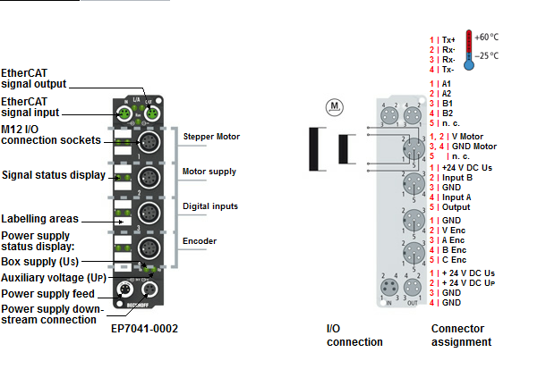 Beckhoff. EtherCAT Box, модуль шагового двигателя 50 В постоянного тока, 5 A, 2 фазы, с инкрементальным энкодером, 2 цифровых входа 24 В постоянного тока, 1 цифровой выход 24 В постоянного тока, М12; I/O штекер М12, привинчивающийся - EP7041-0002 Beckhoff