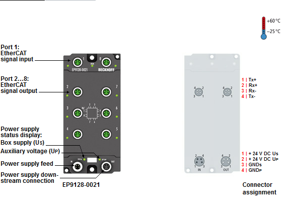 Beckhoff. EtherCAT-Sternverteiler, 8-fach EtherCAT M8 - EP9128-0021 Beckhoff