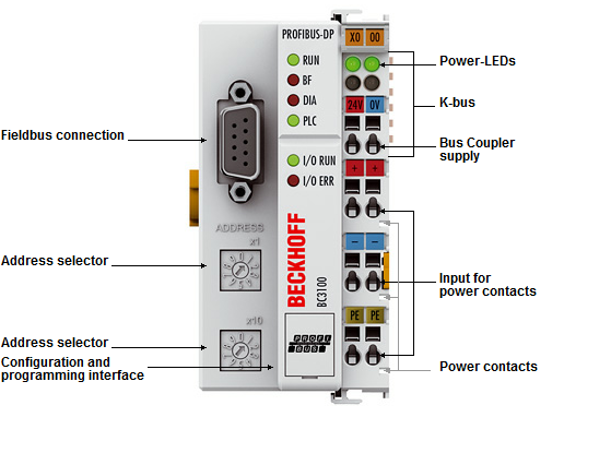 Beckhoff. Модуль контроллера ввода/вывода с интегрированным IEC 61131-3-SPS, 32 кБайт памяти для хранения программ, PROFIBUS интерфейс, 12 мбод - BC3100 Beckhoff