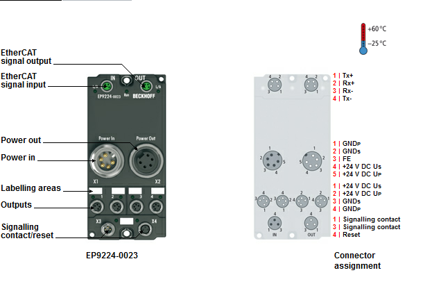 Beckhoff. 4/4-Kanal-Powerverteilung für EtherCAT-Box-Module mit Strommessung/Data-Logging, 4 x M8, 4-polig (je US/UP), 7/8“-Stecker, schraubbar - EP9224-0023 Beckhoff