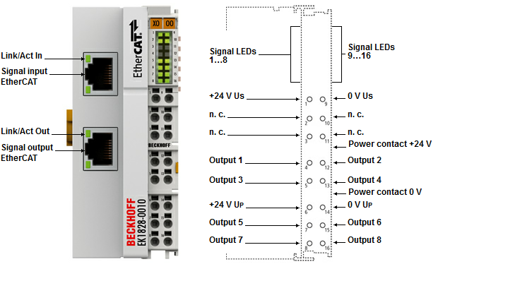 Beckhoff. EtherCAT-копплер для модуля E-Bus (ELxxxx) со встроенным I/O: - EK1828-0010 Beckhoff