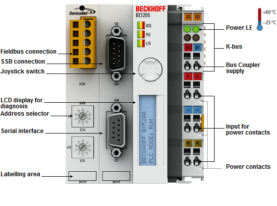 Beckhoff. модуль контроллера ввода/вывода с интегрированным IEC 61131-3-SPS, 256 кБайт памяти для хранения программ, DeviceNet интерфейс, 500 кбод - BX5200 Beckhoff
