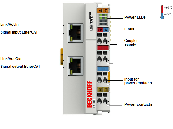 Beckhoff. EtherCAT-копплер для модуля E-Bus (ELxxxx) - EK1100 Beckhoff