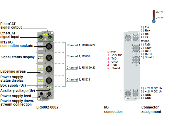 Beckhoff. EtherCAT Box, литой цинковый корпус, 2 последовательных интерфейса RS232, RS422/RS485, М12 - ER6002-0002 Beckhoff