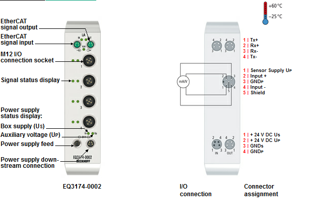 Beckhoff. EtherCAT Box, корпус из нержавеющей стали, 4 аналоговых дифференциальных входа -10…+10 V или 0/4…20 мA, программируемый, 16 бит, М12 - EQ3174-0002 Beckhoff
