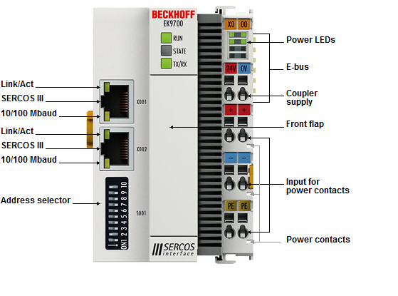 Beckhoff. SERCOS III шинный соединитель (копплер) для модуля EtherCAT (ELxxxx) - EK9700 Beckhoff