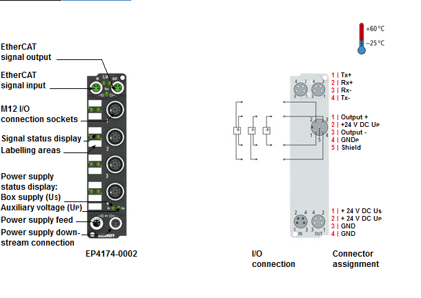 Beckhoff. EtherCAT Box, 4 аналоговых выхода -10…+10 V или 0/4…20 мA, программируемый, 16 бит, М12; I/O штекер М12, привинчивающийся - EP4174-0002 Beckhoff