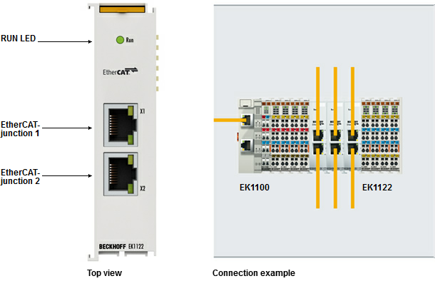Beckhoff. 2-портовый EtherCAT разветвитель - EK1122 Beckhoff