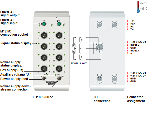 Beckhoff. EtherCAT Box, корпус из нержавеющей стали, 16 цифровых входа 24 В постоянного тока, входной фильтр 3,0 мс, М12; I/O штекер М12, привинчивающийся - EQ1809-0022 Beckhoff