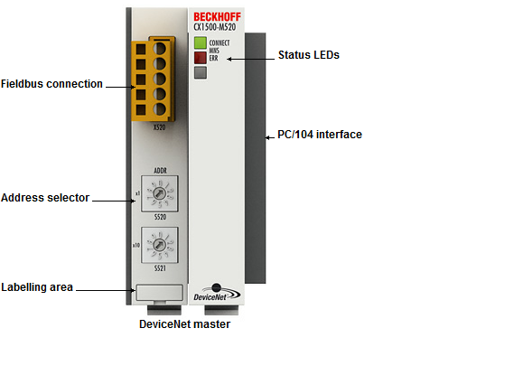Beckhoff. DeviceNet Master интерфейсный модуль - CX1500-M520 Beckhoff