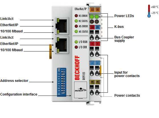 Beckhoff. EtherNet/IP-шинный соединитель (копплер) до 64 модулей ввода/вывода (с интегрированным 2-канальный коммутатор) - BK9105 Beckhoff