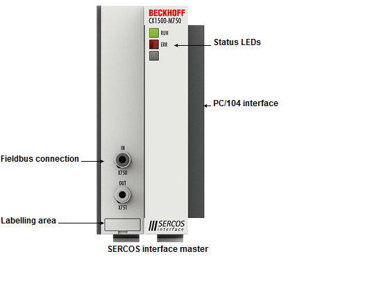 Beckhoff. SERCOS-Master интерфейсный модуль - CX1500-M750 Beckhoff