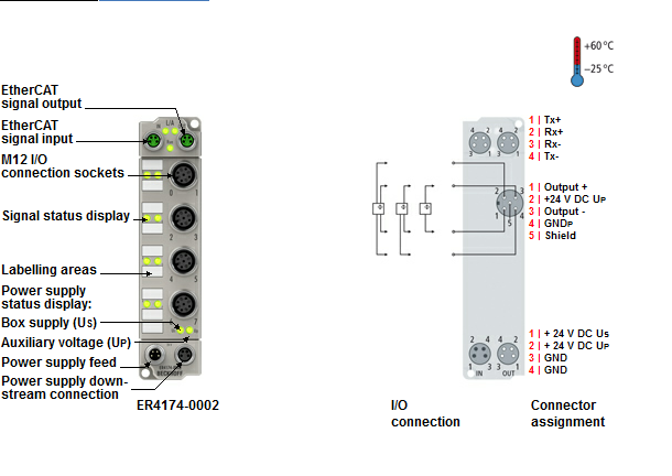 Beckhoff. EtherCAT Box, литой цинковый корпус, 4 аналоговых выхода -10…+10 V или 0/4…20 мA, программируемый, 16 бит, М12 - ER4174-0002 Beckhoff