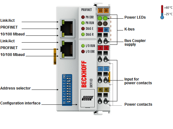 Beckhoff. PROFINET-шинный соединитель (копплер) до 64 модулей ввода/вывода (с интегрированным 2-канальный коммутатор) - BK9103 Beckhoff