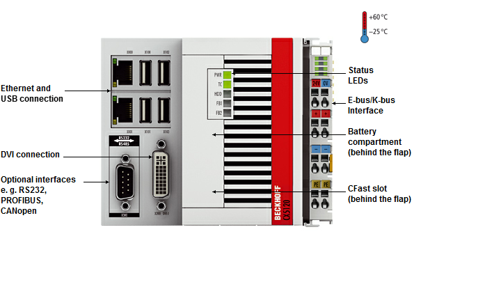 Beckhoff. Промышленный ПК на DIN-рейку - CX5130 Beckhoff
