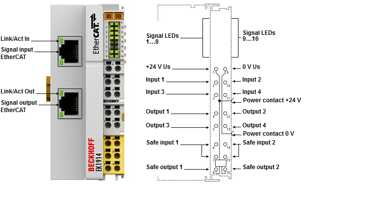 Beckhoff. EtherCAT-копплер для модуля E-Bus (ELxxxx) со встроенным Standard и Safety-I/O: - EK1914 Beckhoff
