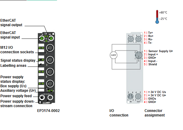 Beckhoff. EtherCAT Box, 4 аналоговых дифференциальных входа -10…+10 V или 0/4…20 мA, программируемый, 16 бит, М12; I/O штекер М12, привинчивающийся - EP3174-0002 Beckhoff