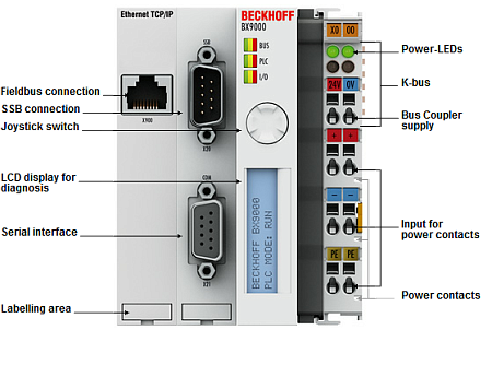 Beckhoff. модуль контроллера ввода/вывода с интегрированным IEC 61131-3-SPS; 256 кБайт памяти для хранения программ, Ethernet-протоколы TwinCAT ADS, Modbus TCP - BX9000 Beckhoff