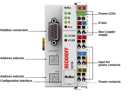 Beckhoff. ModBus шинный соединитель (копплер) серии «Compact» до 64 модулей ввода/вывода (255 с расширением K-Bus) - BK7350 Beckhoff