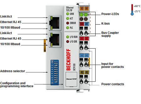 Beckhoff. Модуль контроллера ввода/вывода с интегрированным IEC 61131-3-SPS, 64 кБайт памяти для хранения программ, Ethernet TCP/IP интерфейс и интегрированным 2-канальный коммутатор; Ethernet-протоколы TwinCAT ADS, Modbus TCP - BC9100 Beckhoff