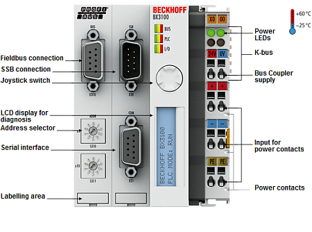 Beckhoff. модуль контроллера ввода/вывода с интегрированным IEC 61131-3-SPS, 256 кБайт памяти для хранения программ, PROFIBUS интерфейс, 12 мбод - BX3100 Beckhoff