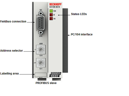 Beckhoff. PROFIBus Slave интерфейсный модуль - CX1500-B310 Beckhoff