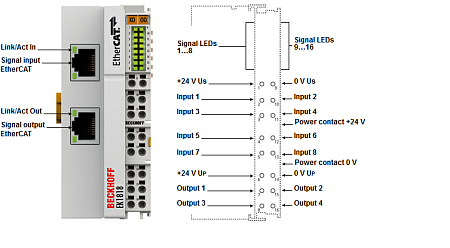 Beckhoff. EtherCAT-копплер для модуля E-Bus (ELxxxx) со встроенным I/O: - EK1818 Beckhoff