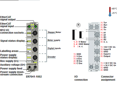 Beckhoff. EtherCAT Box, литой цинковый корпус, модуль шагового двигателя 50 В постоянного тока, 1,5 A, 2 фазы, с инкрементальным энкодером, 2 цифровых входа 24 В постоянного тока, 1 цифровой выход 24 В постоянного тока, М12 - ER7041-1002 Beckhoff