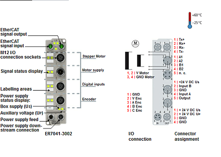 Beckhoff. EtherCAT Box, литой цинковый корпус, модуль шагового двигателя 50 В постоянного тока, 5 A, 2 фазы, с инкрементальным энкодером, 2 цифровых входа 24 В постоянного тока, 1 цифровой выход 24 В постоянного тока, для высокоскоростных приложений, М12 Beckhoff