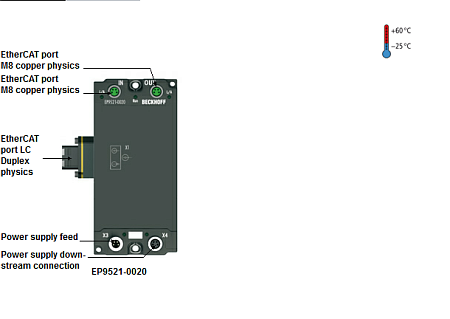 Beckhoff. 2-канальный EtherCAT медиаконвертер LWL (многомодовый) - EP9522-0020 Beckhoff