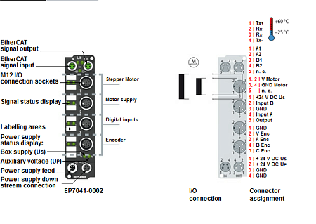 Beckhoff. EtherCAT Box, модуль шагового двигателя 50 В постоянного тока, 5 A, 2 фазы, с инкрементальным энкодером, 2 цифровых входа 24 В постоянного тока, 1 цифровой выход 24 В постоянного тока, М12; I/O штекер М12, привинчивающийся - EP7041-0002 Beckhoff