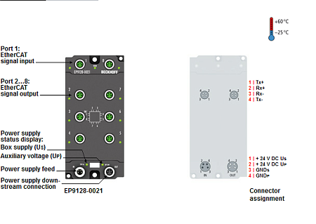 Beckhoff. EtherCAT-Sternverteiler, 8-fach EtherCAT M8 - EP9128-0021 Beckhoff