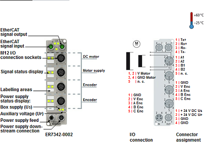 Beckhoff. EtherCAT Box, литой цинковый корпус, 2-канальный DC выходной каскад двигателя 50 В постоянного тока, 3,5 A, М12 - ER7342-0002 Beckhoff