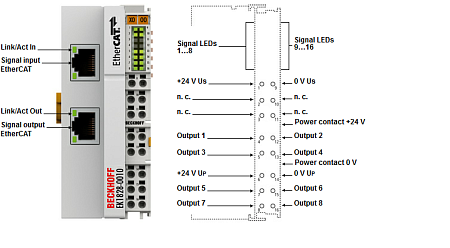 Beckhoff. EtherCAT-копплер для модуля E-Bus (ELxxxx) со встроенным I/O: - EK1828-0010 Beckhoff